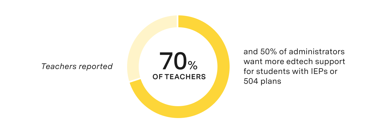 5 Trends shaping the future of K-12 learning - Clever