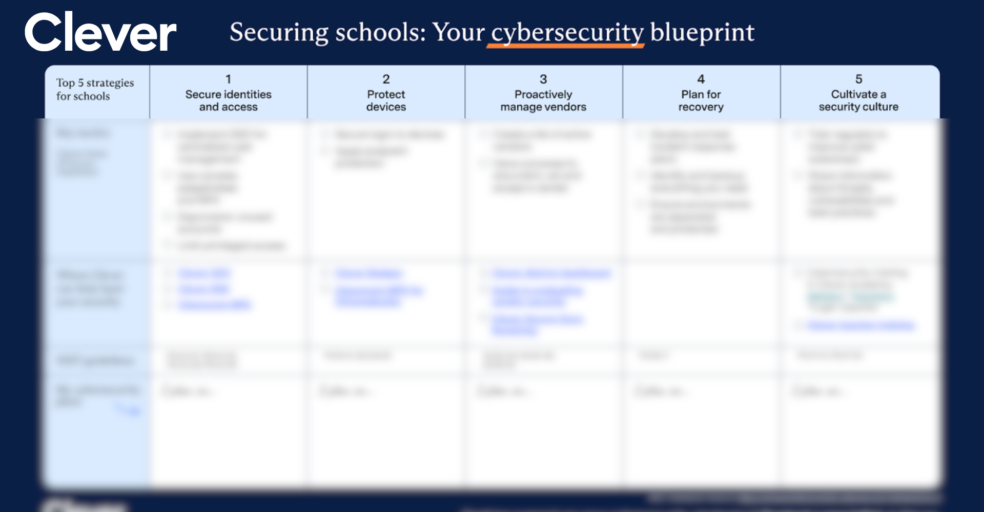 The K-12 cybersecurity blueprint